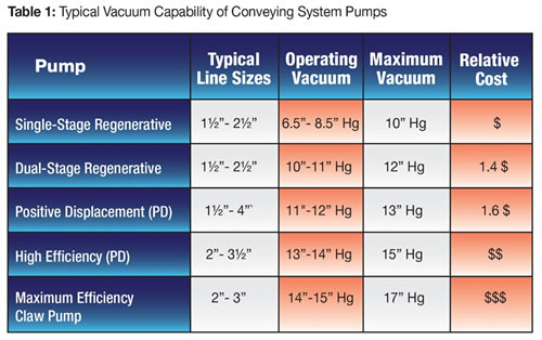 Vacuum Pump Selection Chart