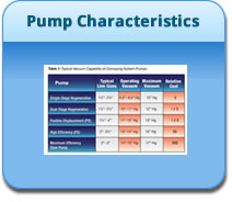Pump Characteristics