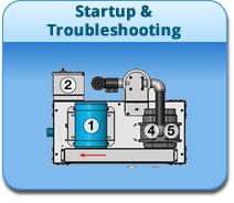 Startup and Troubleshooting