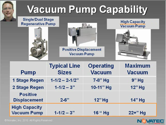 vacuum-pump-comparison-chart-plastics-technology