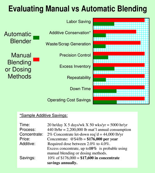 Manual vs Automatic